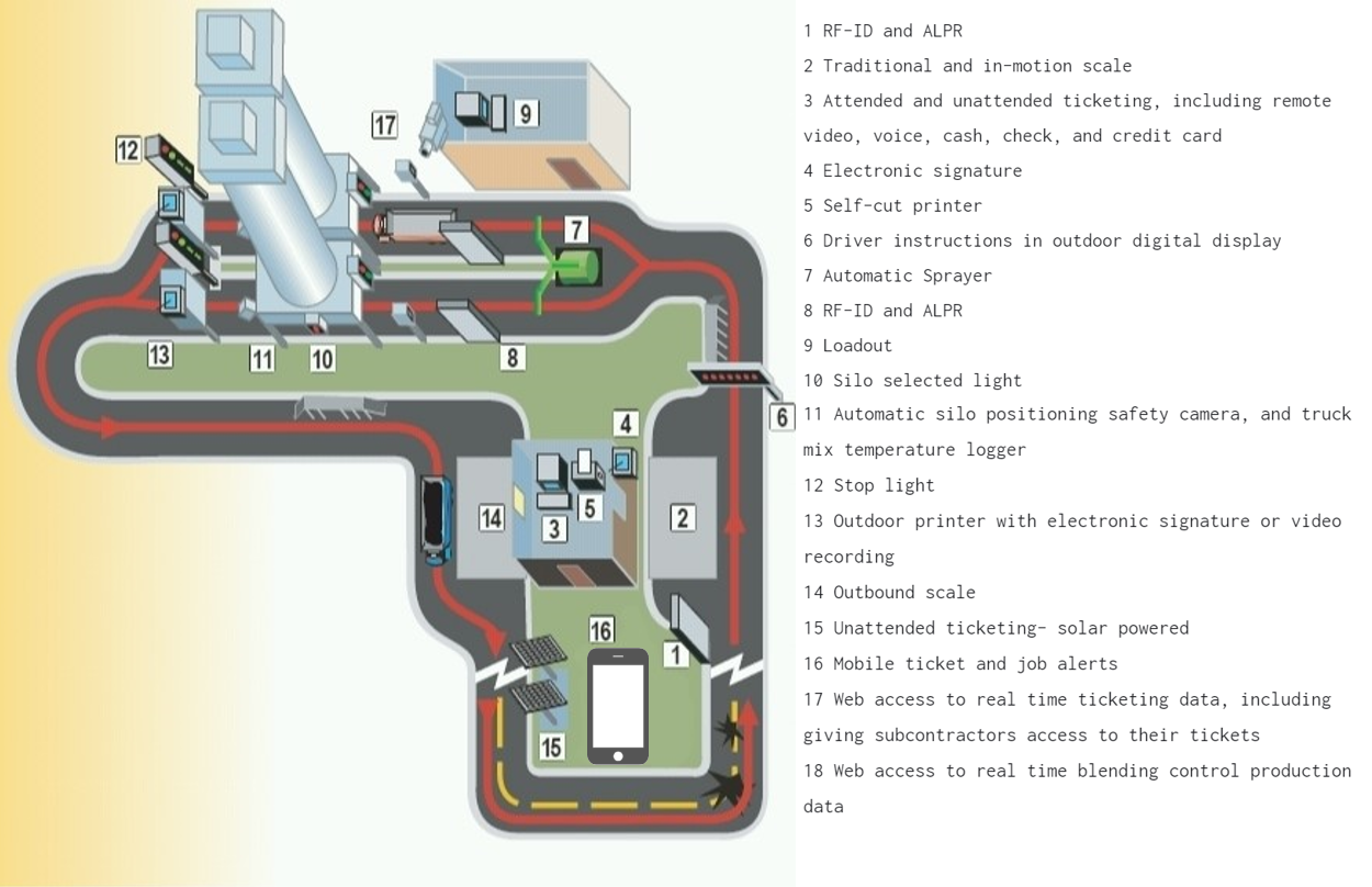 Asphalt yard map